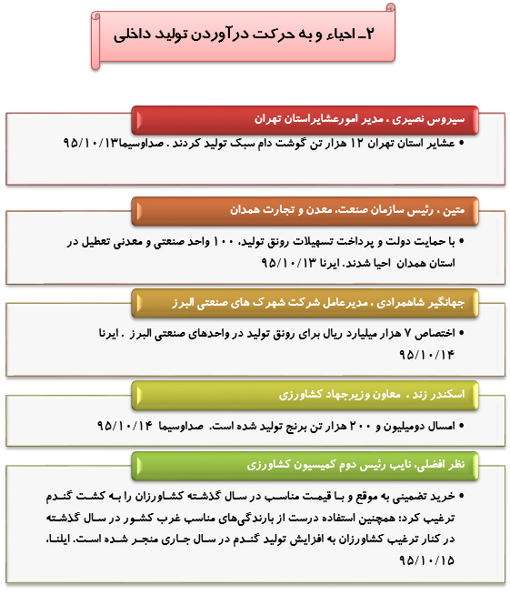 رصد توصیه های ده گانه مقام معظم رهبری درحوزه اقتصاد مقاومتی(37)