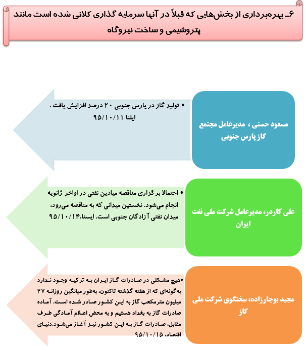 رصد توصیه های ده گانه مقام معظم رهبری درحوزه اقتصاد مقاومتی(37)