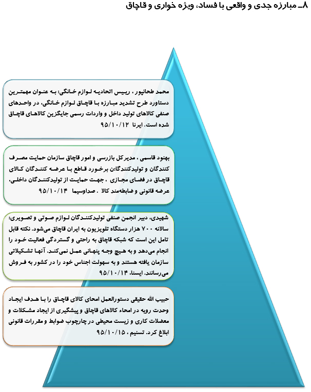 رصد توصیه های ده گانه مقام معظم رهبری درحوزه اقتصاد مقاومتی(37)