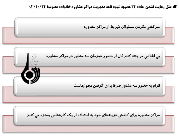 علل اجرایی نشدن ماده ۱۴ شیوه نامه مدیریت مراکز مشاوره