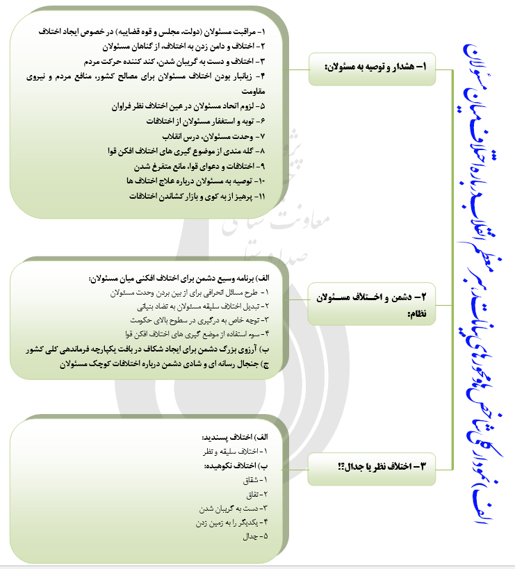 شاخص یابی ومحوربندی بیانات رهبری درباره اختلافات مسئولان نظام