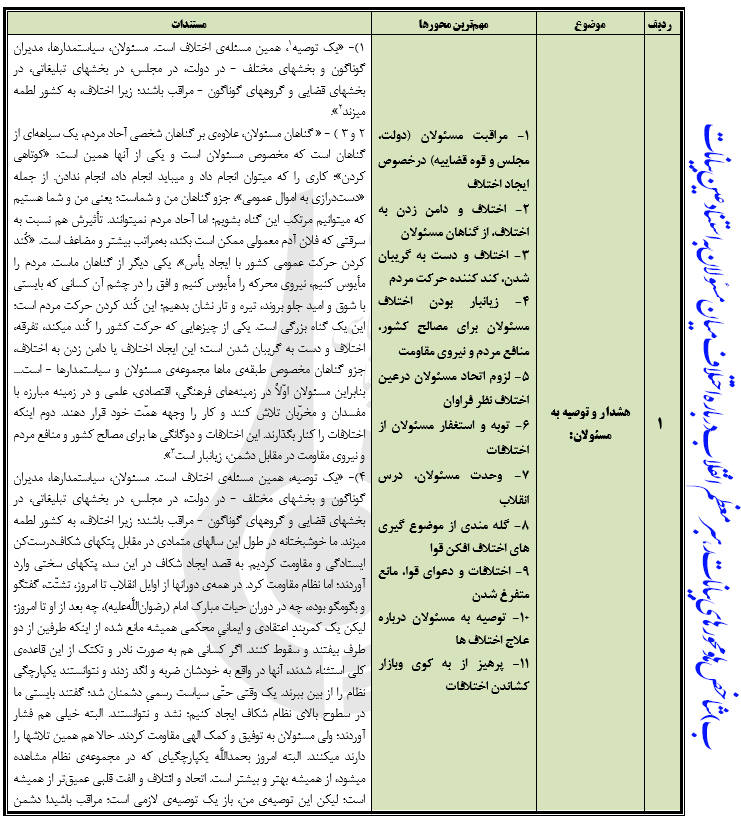 شاخص یابی ومحوربندی بیانات رهبری درباره اختلافات مسئولان نظام