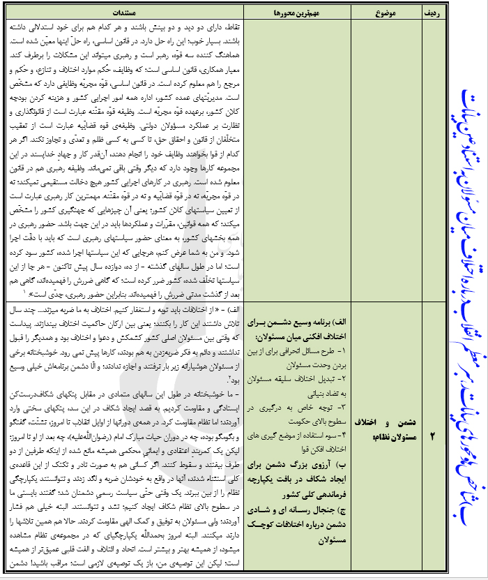 شاخص یابی ومحوربندی بیانات رهبری درباره اختلافات مسئولان نظام