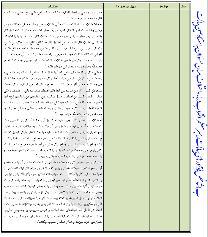 شاخص یابی ومحوربندی بیانات رهبری درباره اختلافات مسئولان نظام