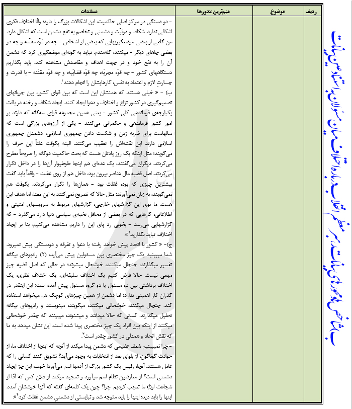 شاخص یابی ومحوربندی بیانات رهبری درباره اختلافات مسئولان نظام