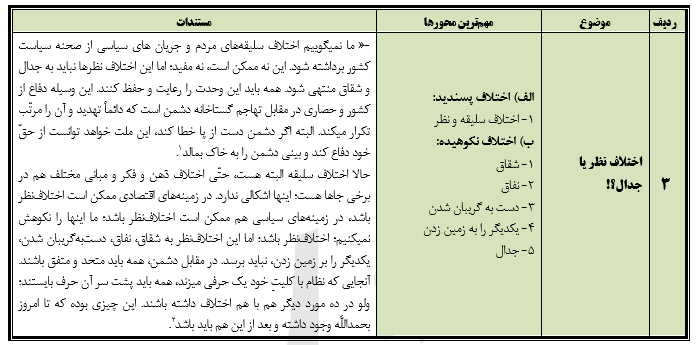 شاخص یابی ومحوربندی بیانات رهبری درباره اختلافات مسئولان نظام