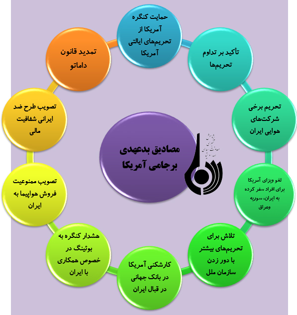 برجام در فراز و فرود زمان(یک سالگی برجام)