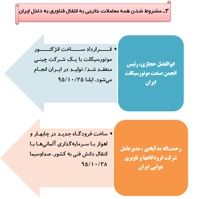 رصد توصیه های ده گانه مقام معظم رهبری درحوزه اقتصاد مقاومتی(39)