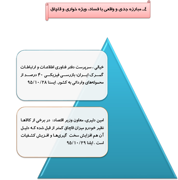 رصد توصیه های ده گانه مقام معظم رهبری درحوزه اقتصاد مقاومتی(39)