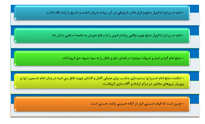 اهداف صلح امام حسن(ع)بانگاهی به مصلحت وپیامدهای آن