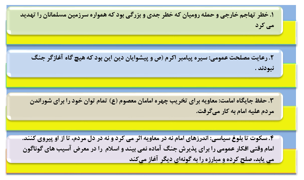 اهداف صلح امام حسن(ع)بانگاهی به مصلحت وپیامدهای آن