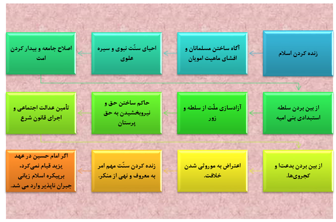 اهداف صلح امام حسن(ع)بانگاهی به مصلحت وپیامدهای آن