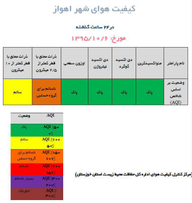 هوای اهواز در وضعیت ناسالم