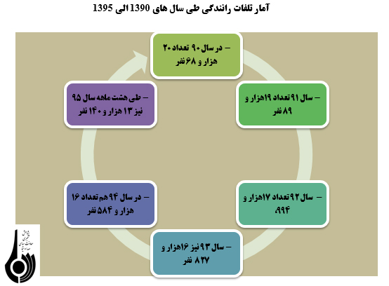 حوادث رانندگی و رفتارهای نابهنجار رانندگان