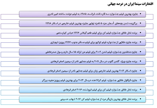 نگاهی به سینمای ایران پس از انقلاب اسلامی