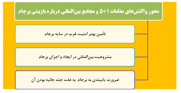 هفت روزاول ترامپ درکاخ سفید و امید تازه نتانیاهودربارة برجام