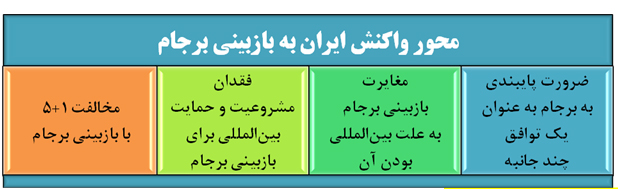 هفت روزاول ترامپ درکاخ سفید و امید تازه نتانیاهودربارة برجام