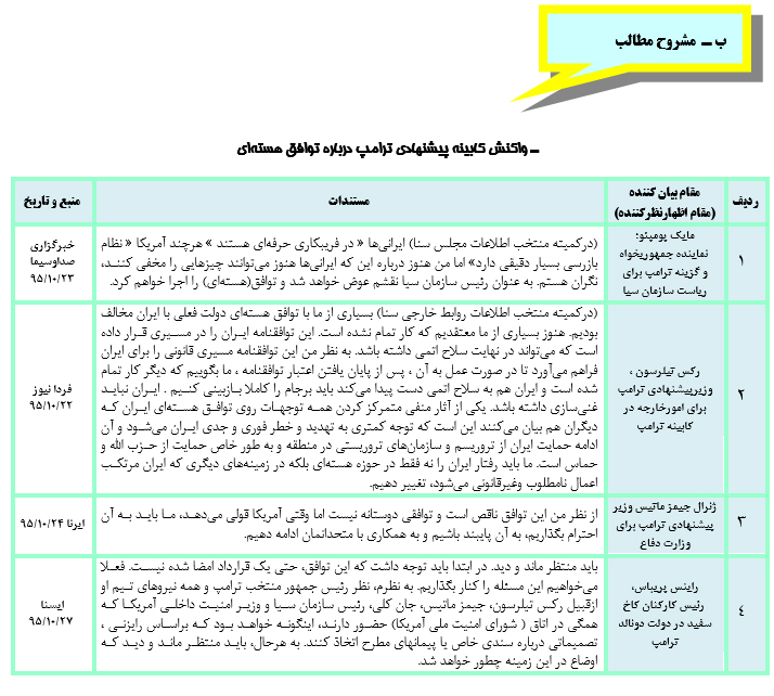 هفت روزاول ترامپ درکاخ سفید و امید تازه نتانیاهودربارة برجام