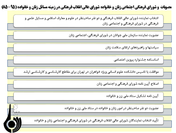 دستاوردهای جمهوری اسلامی درحوزه زنان در یک دهه گذشته