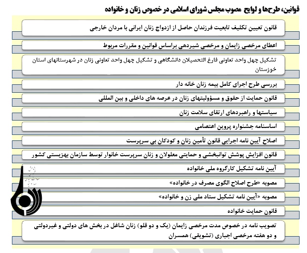 دستاوردهای جمهوری اسلامی درحوزه زنان در یک دهه گذشته