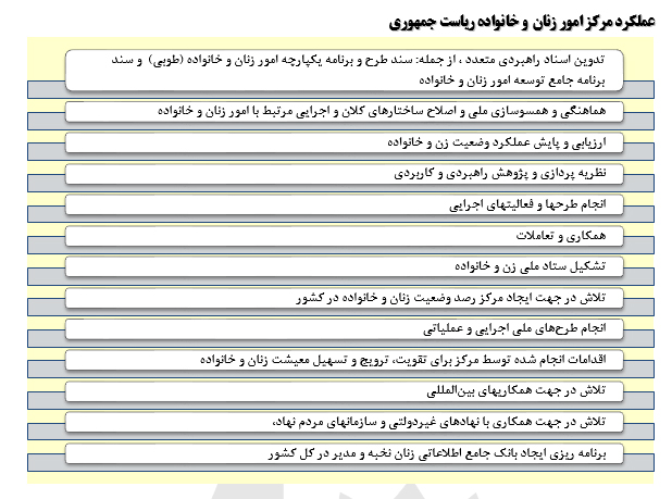 دستاوردهای جمهوری اسلامی درحوزه زنان در یک دهه گذشته