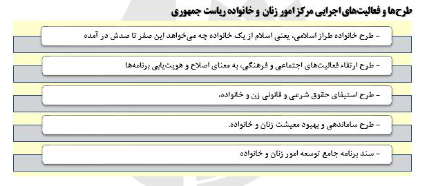 دستاوردهای جمهوری اسلامی درحوزه زنان در یک دهه گذشته