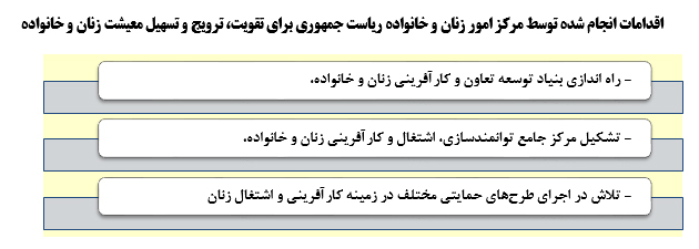 دستاوردهای جمهوری اسلامی درحوزه زنان در یک دهه گذشته