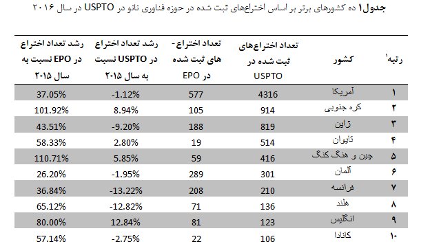 معرفی برگزیدگان نخستین جشنواره صنایع دستی فجر