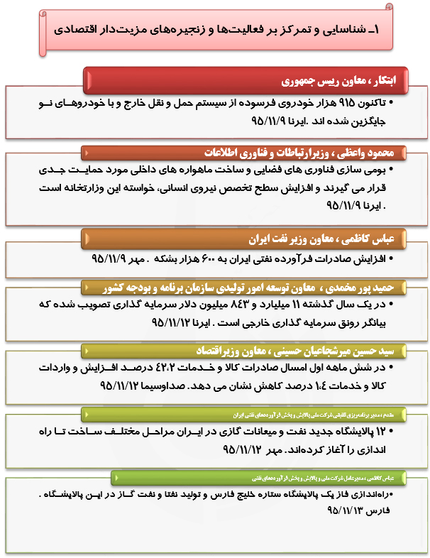 رصد توصیه های ده گانه مقام معظم رهبری درحوزه اقتصاد مقاومتی(41)