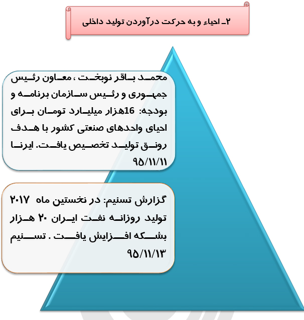 رصد توصیه های ده گانه مقام معظم رهبری درحوزه اقتصاد مقاومتی(41)