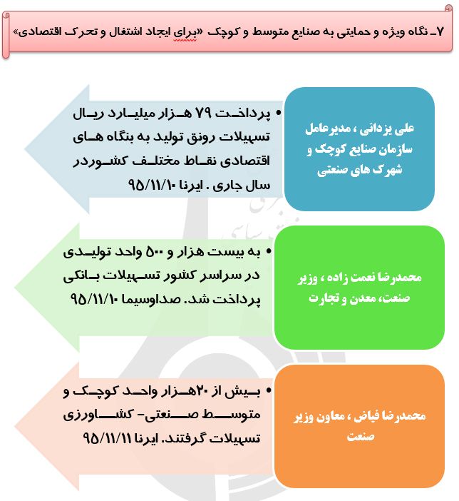 رصد توصیه های ده گانه مقام معظم رهبری درحوزه اقتصاد مقاومتی(41)