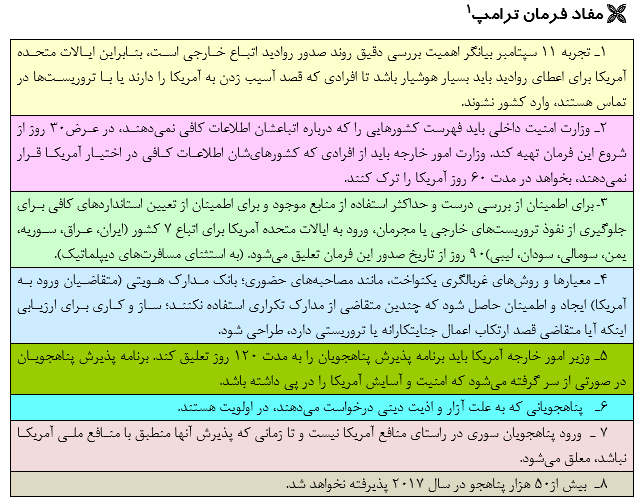 فرمان ترامپ علیه مهاجران وآوارگان ناامنی به نام امنیت