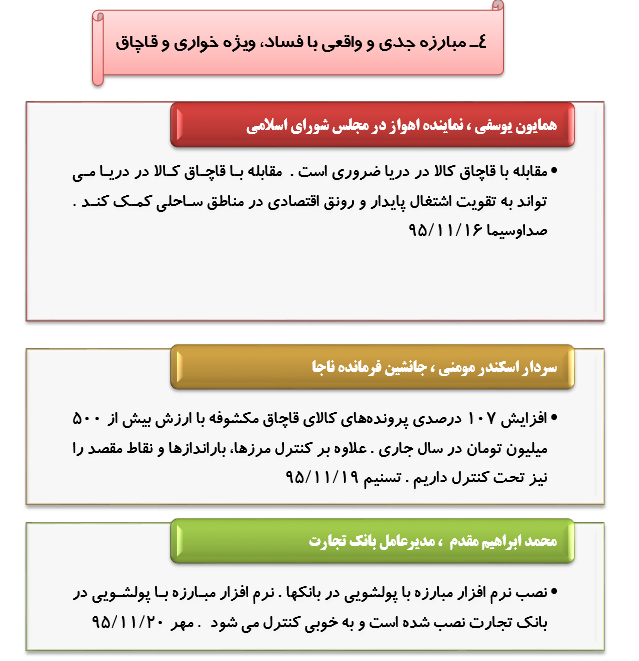 ٰرصد توصیه های ده گانه مقام معظم رهبری درحوزه اقتصاد مقاومتی(42)