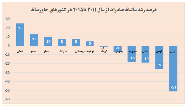 ظرفیت های صنعت گیاهان دارویی درتحقق اهداف اقتصادمقاومتی