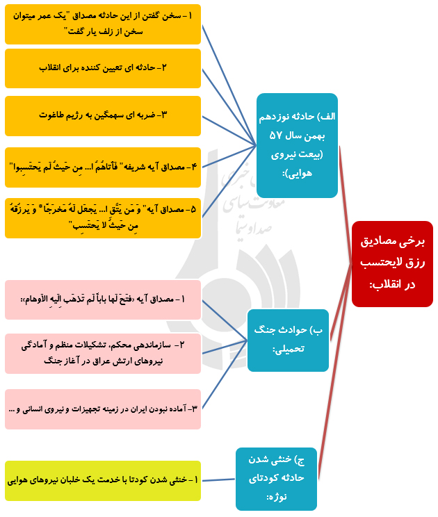 انقلاب ایران؛ محاسبات عقلانی و رزق لایُحتسب