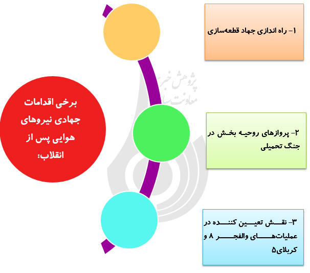 انقلاب ایران؛ محاسبات عقلانی و رزق لایُحتسب