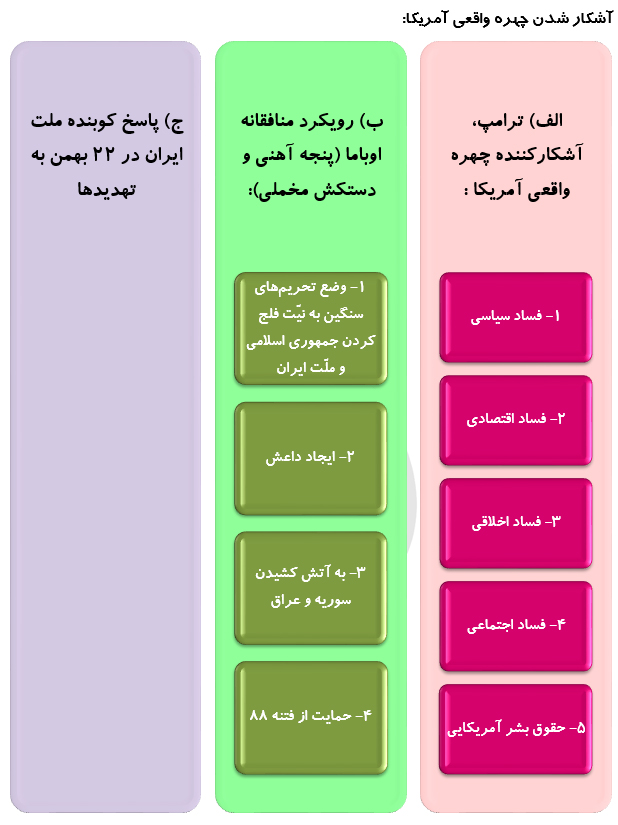 انقلاب ایران؛ محاسبات عقلانی و رزق لایُحتسب