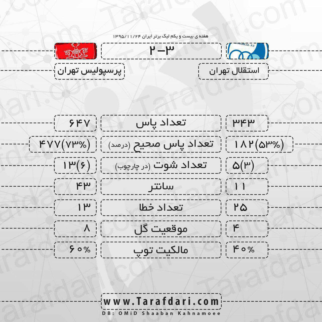 همیشه به رقیب خود احترام بگذاریم