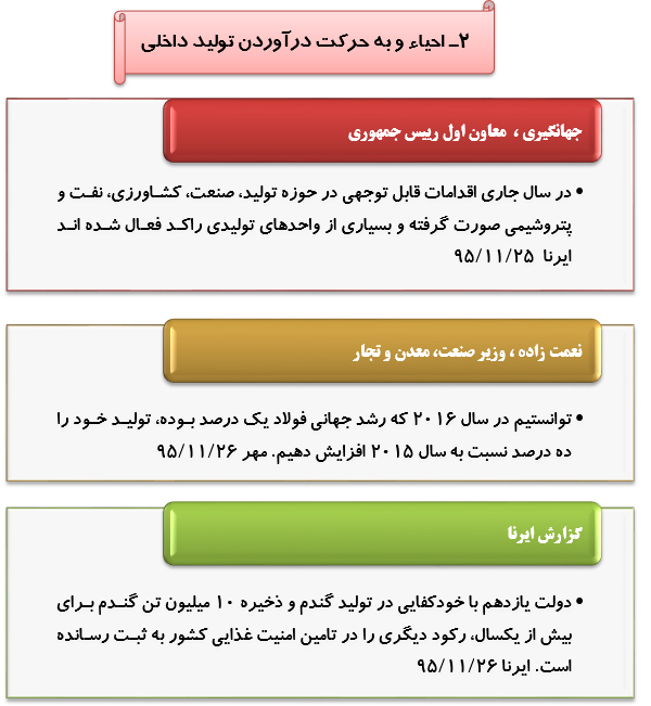 ٰرصد توصیه های ده گانه مقام معظم رهبری درحوزه اقتصاد مقاومتی(43)