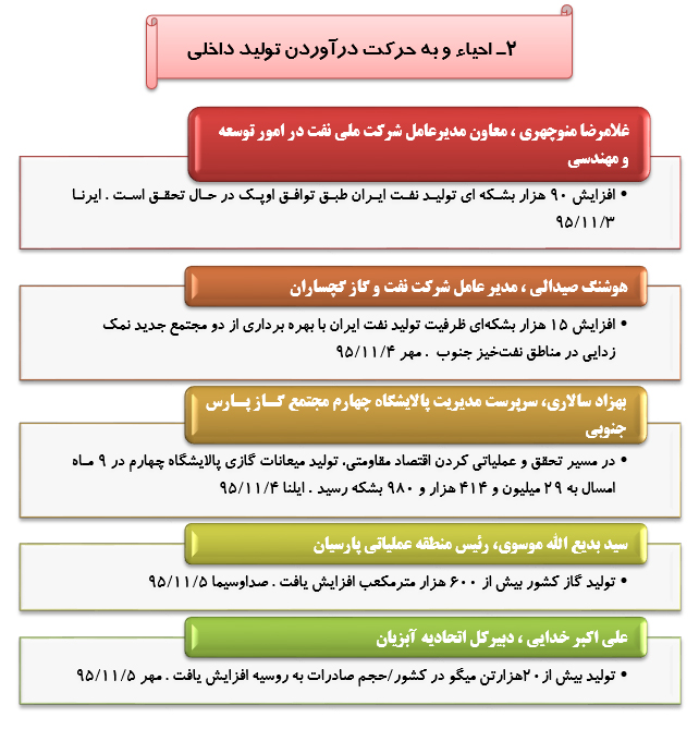 رصد توصیه های ده گانه مقام معظم رهبری درحوزه اقتصاد مقاومتی(40)