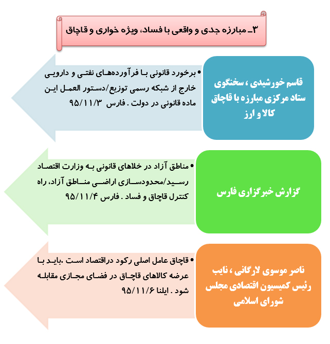 رصد توصیه های ده گانه مقام معظم رهبری درحوزه اقتصاد مقاومتی(40)