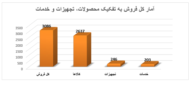 روندپیشرفت فناوری نانودرایران باتاکیدبراهداف کلان سندچشم انداز1404