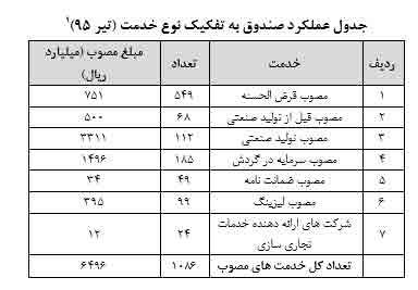 خیز شرکت های دانش بنیان به سوی عملی کردن اقتصاد مقاومتی