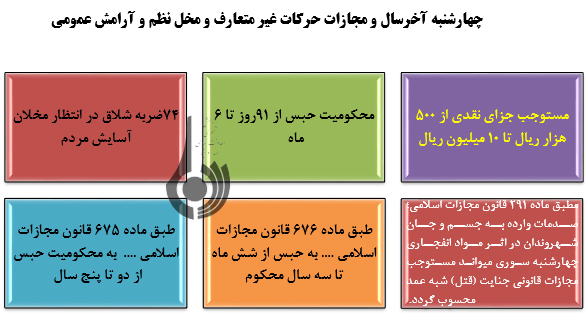 آخرین چهارشنبه سال وموضع قانون درقبال خریدو حمل اقلام انفجاری