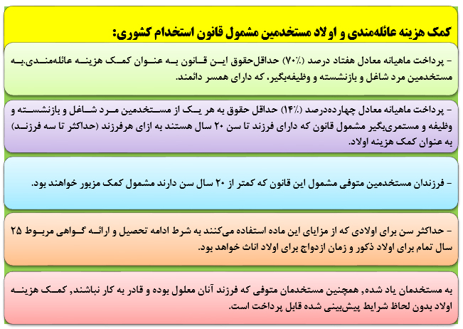 تناسب میزان حق عائله مندی با نیازهای افراد