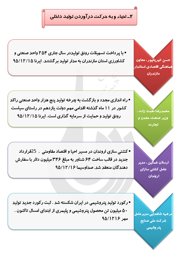 رصد توصیه های ده گانه مقام معظم رهبری درحوزه اقتصاد مقاومتی(46)