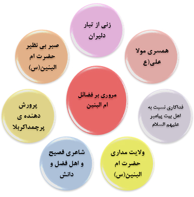 روز تکریم مادران و همسران شهدا