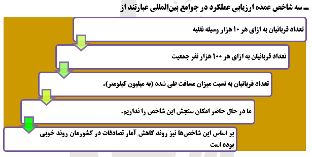 آسیب شناسی وتحلیل حوادث جاده ای بانگاهی به خبرهای  امیدبخش آن