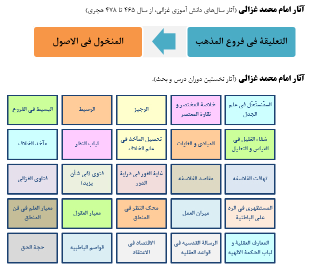 ابو حامد غزالی ‌طوسی، فقیه ‌و فیلسوف ‌ایرانی ‌(505 ق‌)