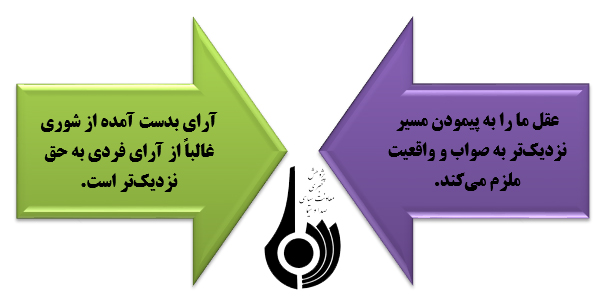 نقش شوراها در توسعه پایدار (شهری و روستایی)